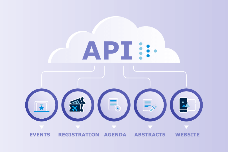 Event APIs