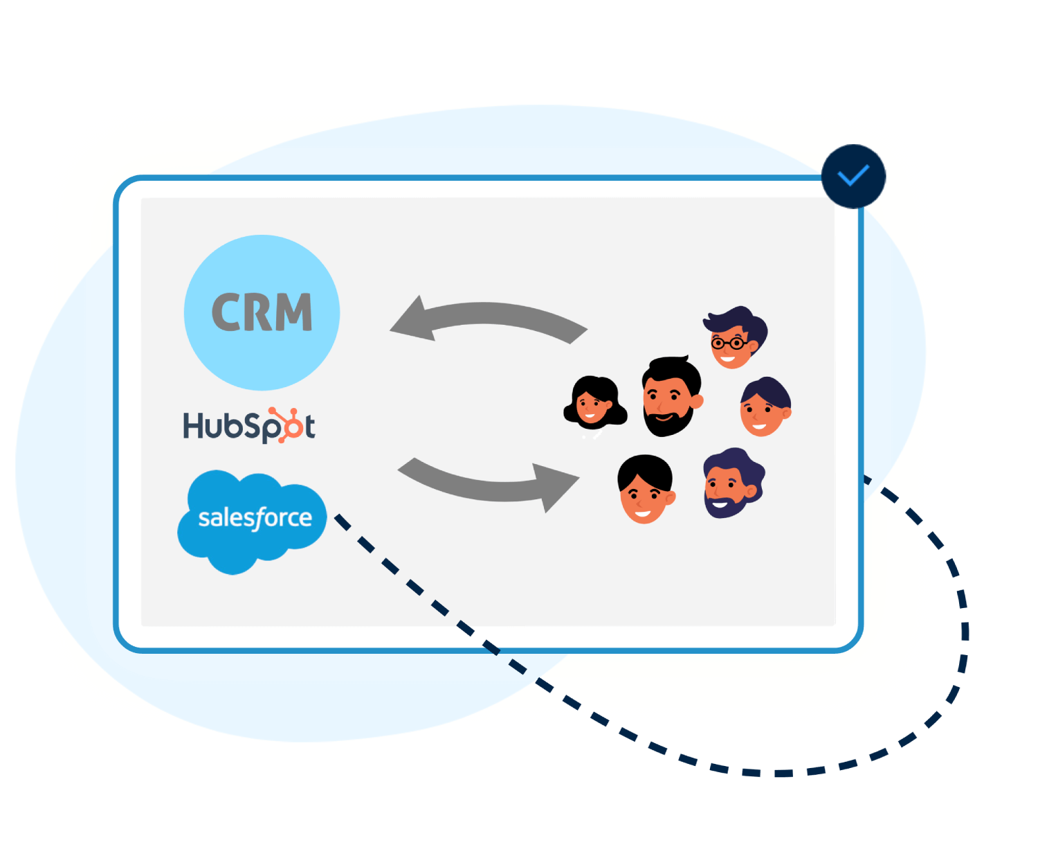 Event CRM sync