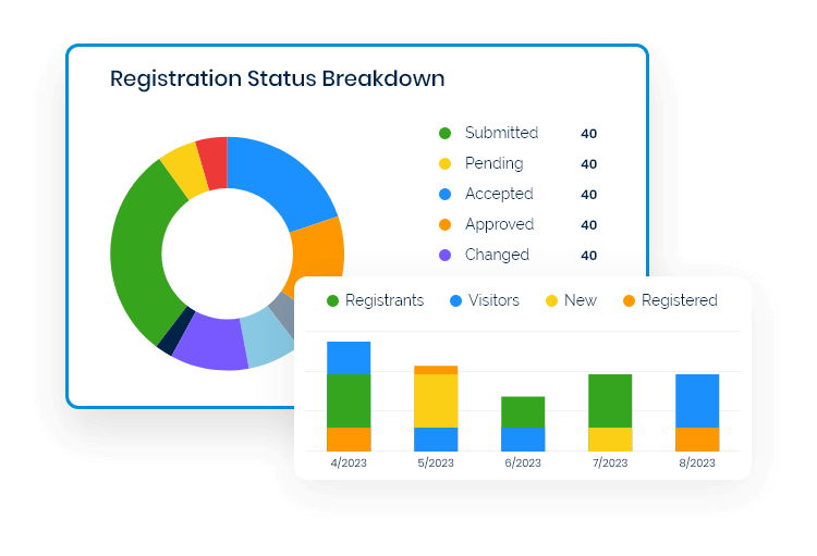 Personalize analytics
