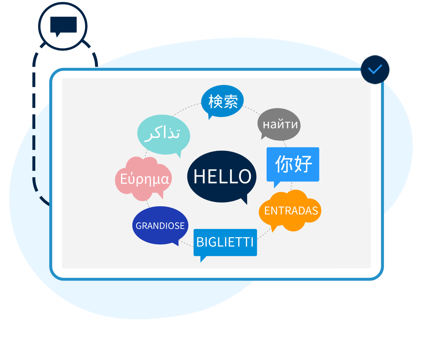 Multi-language platform